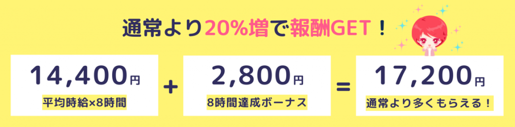 どれだけお得なの？