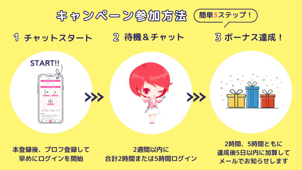 キャンペーン参加方法