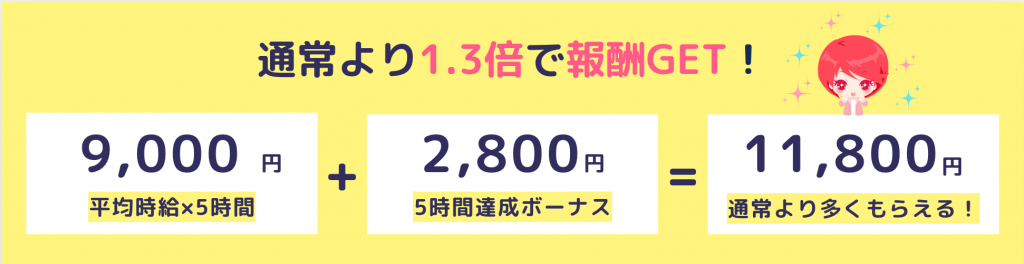 どのぐらいお得？